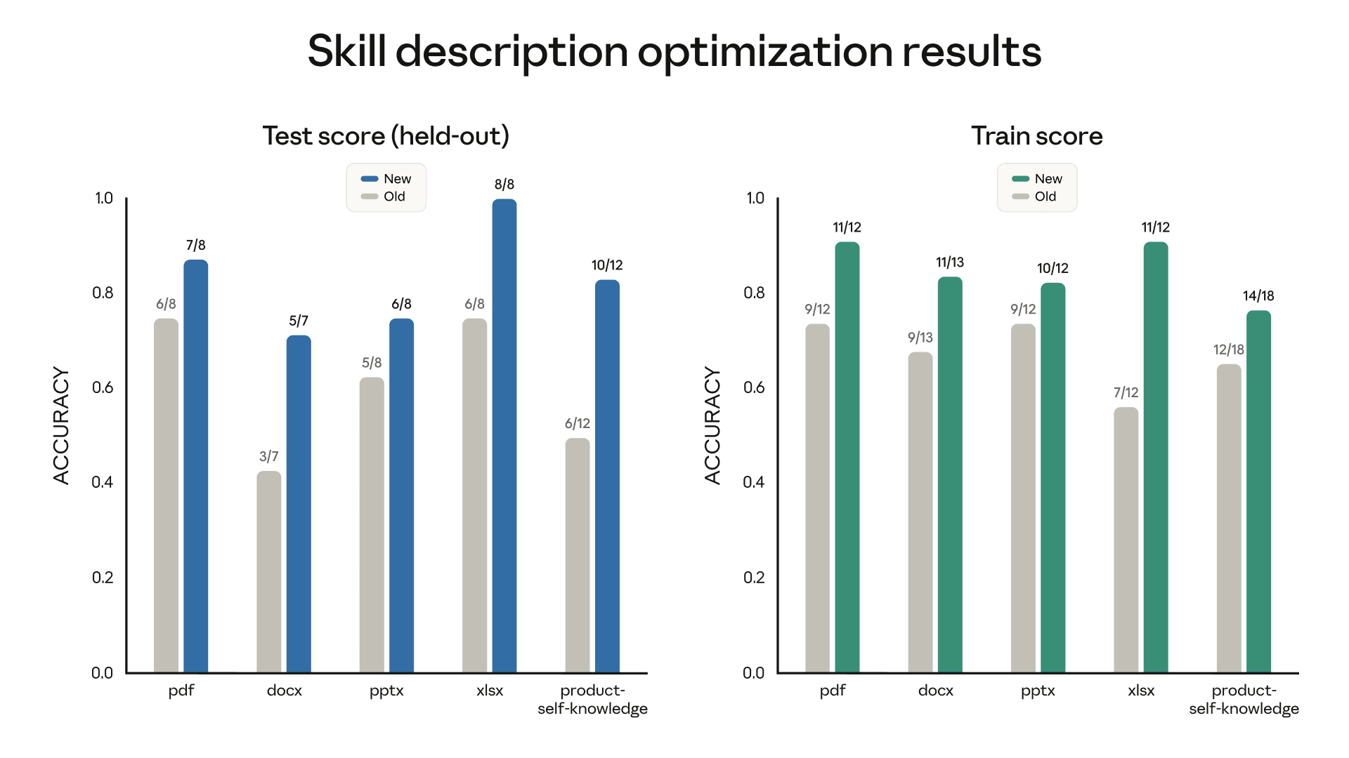 描述优化迭代结果